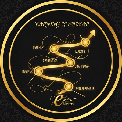 Complete roadmap
